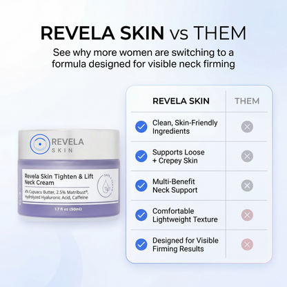 Revela Skin  Tighten & Lift Neck Cream